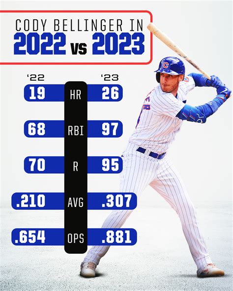 Clay Bellinger Career Stats